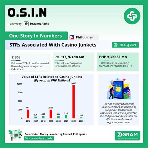 jose roger uy casino|ANALYSIS OF SUSPICIOUS TRANSACTIONS ASSOCIATED .